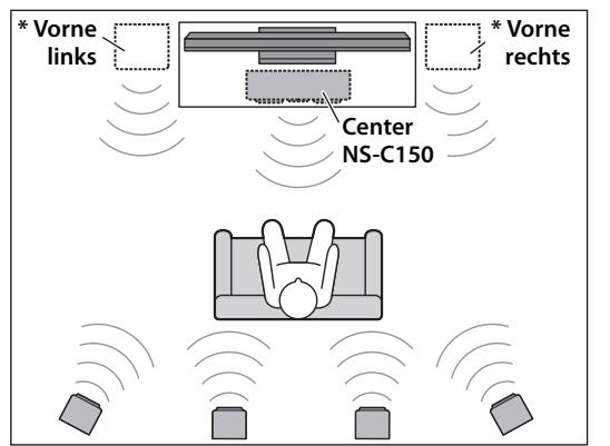 YAMAHA NS-PA120, NS-PB150 - Aufstellen der Laufsprecher - 1