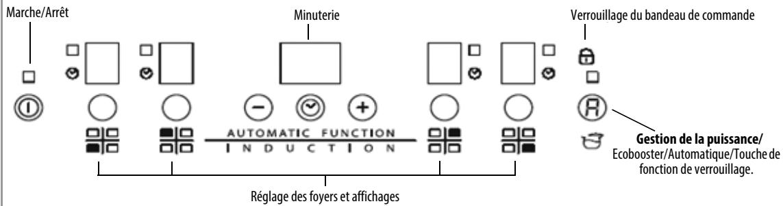 WHIRLPOOL ACM508NE - Connexion au bornier - 10