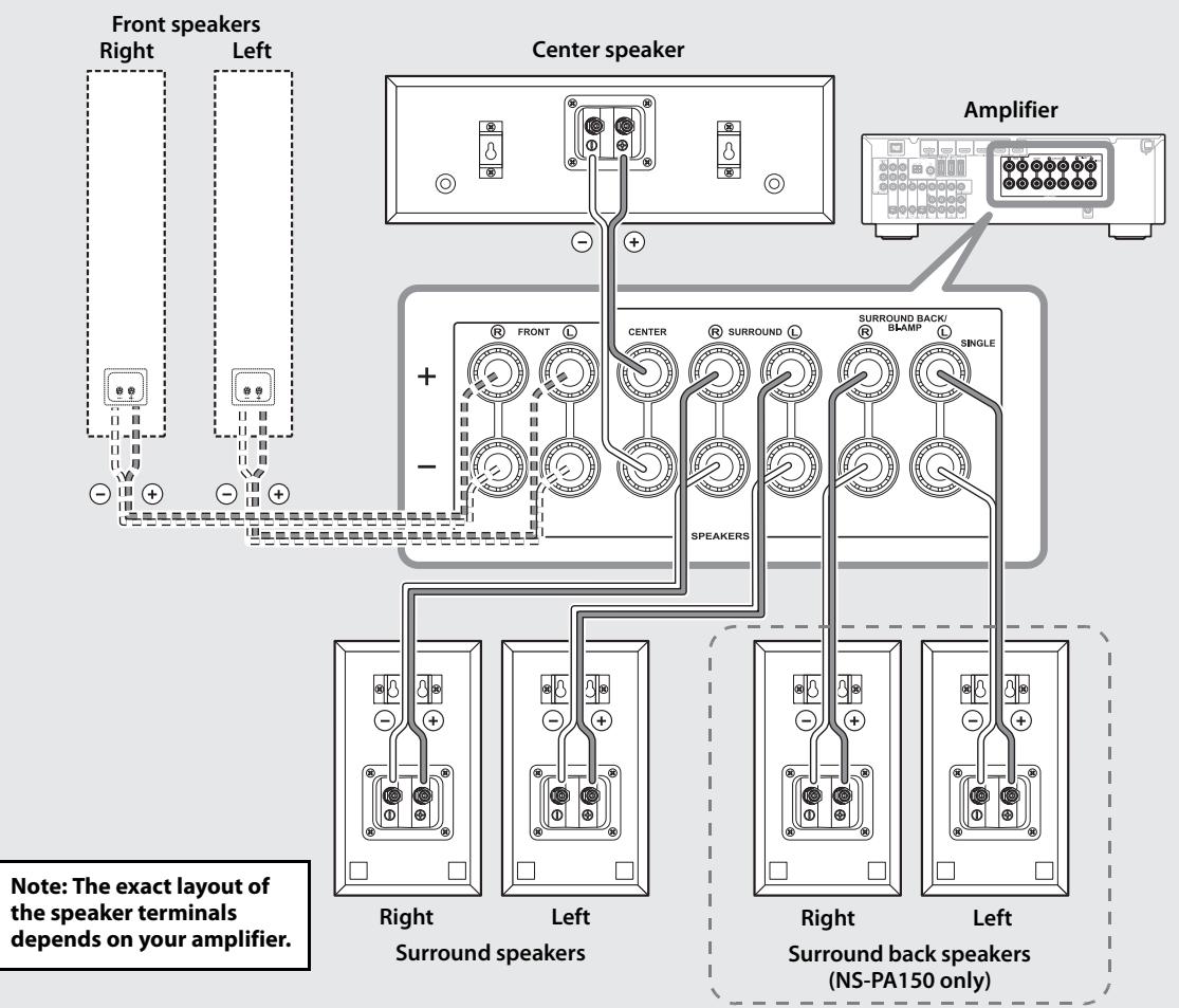 YAMAHA NS-PB150 - Connection diagram - 1