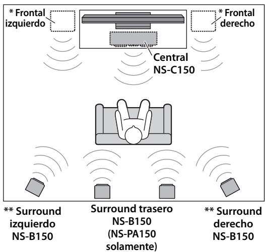 YAMAHA NS-PB150 - Instalar los altavoces - 1