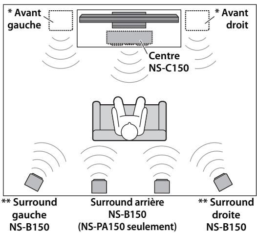 YAMAHA NS-PB150 - Installation des enceintes - 1