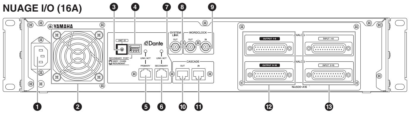 YAMAHA NUAGE I/O (16D/16A/8A8D) - Pannello posteriore - 2