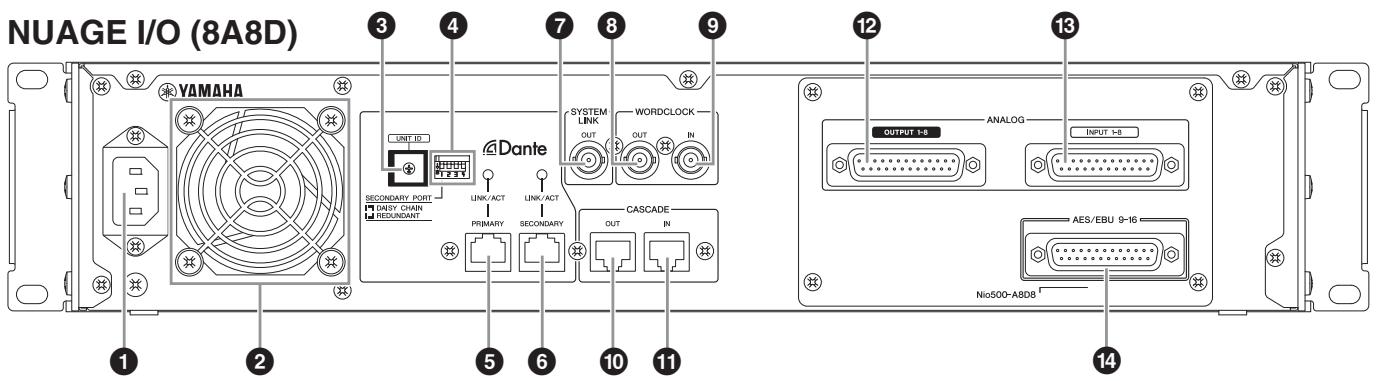YAMAHA NUAGE I/O (16D/16A/8A8D) - Pannello posteriore - 3