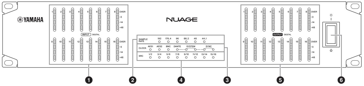 YAMAHA NUAGE I/O (16D/16A/8A8D) - Pannello frontale - 1