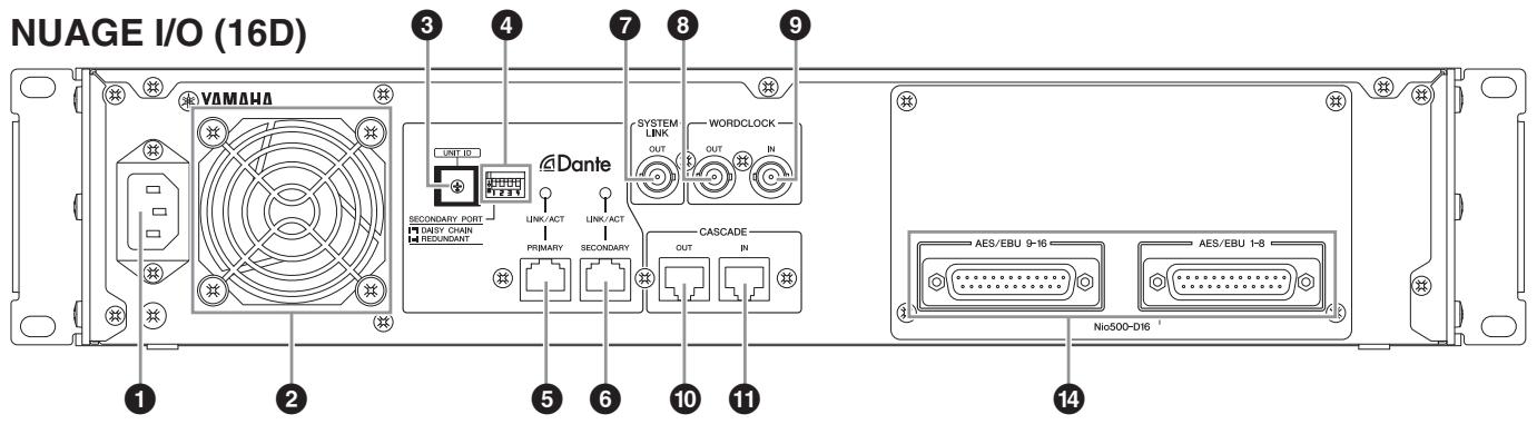 YAMAHA NUAGE I/O (16D/16A/8A8D) - Pannello posteriore - 1