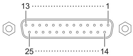 YAMAHA NUAGE I/O (LARGE/SMALL) - Affectation des broches - 1