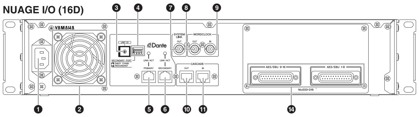 YAMAHA NUAGE I/O (LARGE/SMALL) - Panneau arrière - 1