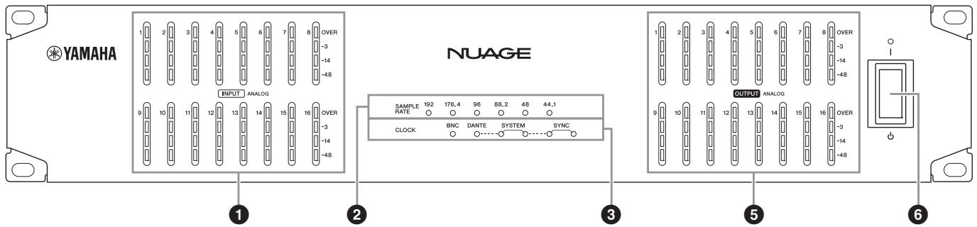 YAMAHA NUAGE I/O (LARGE/SMALL) - Panneau avant - 2