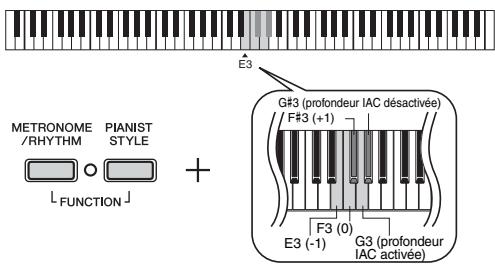 YAMAHA P-115 - Pour régler la profondeur IAC : - 1
