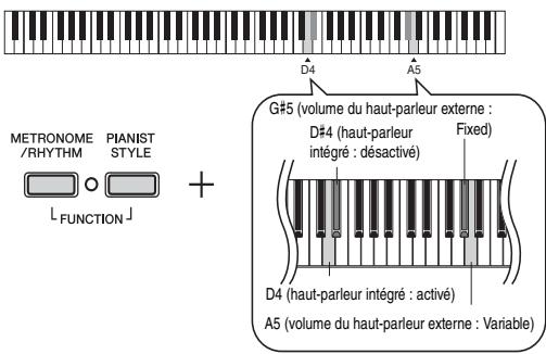YAMAHA P-115 - NOTE - 1