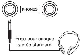 YAMAHA P-115 - Utilisation du casque - 1