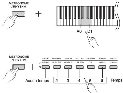 YAMAHA P-115 - Sélection d'un temps (indication de mesure) - 1