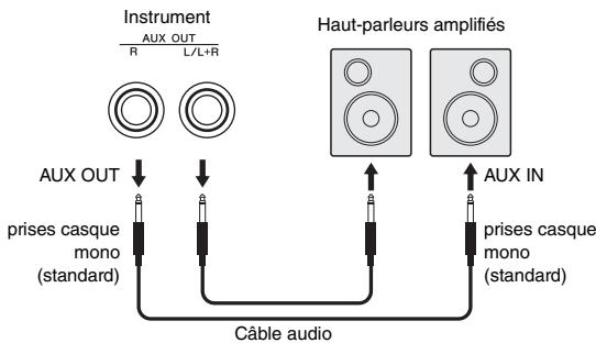 YAMAHA P-115 - Raccordement de haut-parleurs externes - 1