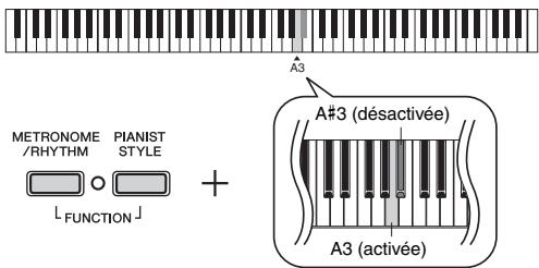 YAMAHA P-115 - Pour activer/désactiver la résonance d'étouffoir : - 1