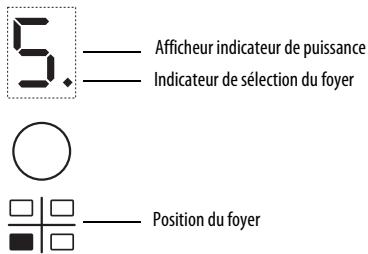 WHIRLPOOL ACM787NE & ACM 787/NE, ACM 787 - Activation et réglage des foyer - 1