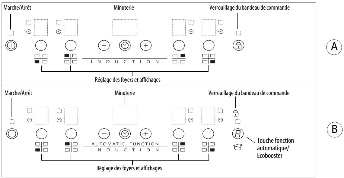 WHIRLPOOL ACM787NE & ACM 787/NE, ACM 787 - Bandeau de commande - 1