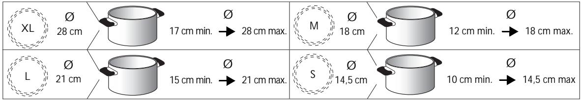 WHIRLPOOL ACM787NE & ACM 787/NE, ACM 787 - DIAMÈTRE CONSEILLÉ POUR LE FOND DES CASSEROLES - 1