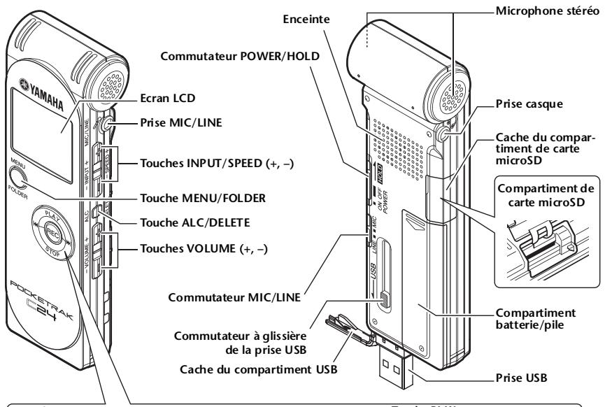 YAMAHA POCKETRAK C24 - Noms et fonctions - 1