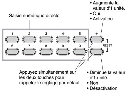 YAMAHA PSR-E253/YPT-255 - Sélectionnez la valeur à l'aide des touches numériques [0]–[9] et des touches [+] et [-]. - 1