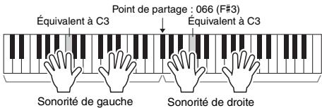 YAMAHA PSR-E253/YPT-255 - Essayez de jouer un accord dans la plage située à gauche de « CHORD type » en vérifier les indications fournies par la notation et le schéma du clavier qui s'affichent à l'écran. - 2