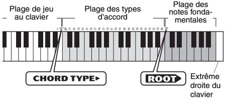YAMAHA PSR-E253/YPT-255 - Appuyez sur la touche [3 WAITING] et maintenez-la enfoncée pendant plusieurs secondes afin d'appeler l'élément « dict - 2