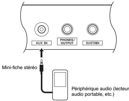 YAMAHA PSR-E253/YPT-255 - Arrêtez le mode lesson. - 1