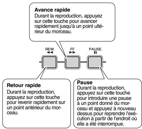 YAMAHA PSR-E253/YPT-255 - Opérations d'avance rapide, de retard rapide et de pause liées aux morceaux - 1