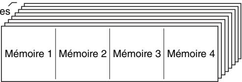YAMAHA PSR-E443 - Suppression d'une piste spécifique d'un morceau utilisateur - 3