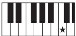 YAMAHA PSR-E443 - Types d'accords pour la reproduction du style - 1