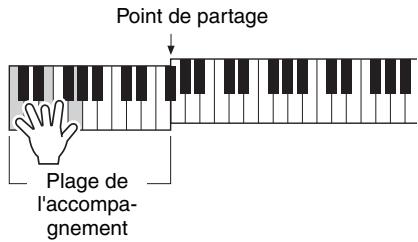 YAMAHA PSR-E443 - Interpretéz un accord de la main gauche afin de lancer la reproduction de l'intro. - 1