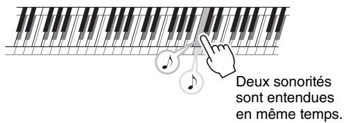 YAMAHA PSR-E443 - Appuyez sur la touche [DUAL] pour activer la fonction Dual. - 3