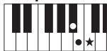 YAMAHA PSR-E443 - Types d'accords pour la reproduction du style - 4