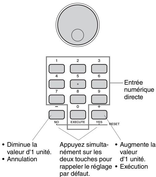YAMAHA PSR-E443 - Procedure de base à utiliser dans l'écran des fonctions - 4