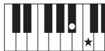 YAMAHA PSR-E443 - Types d'accords pour la reproduction du style - 2