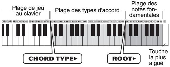 YAMAHA PSR-E443 - Appuyez sur la touche [CHORD DICT] (Dictionnaire d'accords) et maintenez-la enforcée pendant plusieurs secondes afin d'appeler l'élement « Dict. » - 2