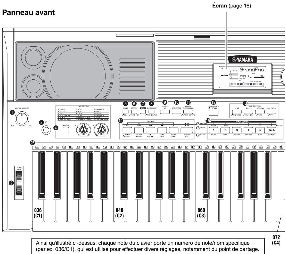 YAMAHA PSR-E443 - Song Data (Données de morceau) - 1