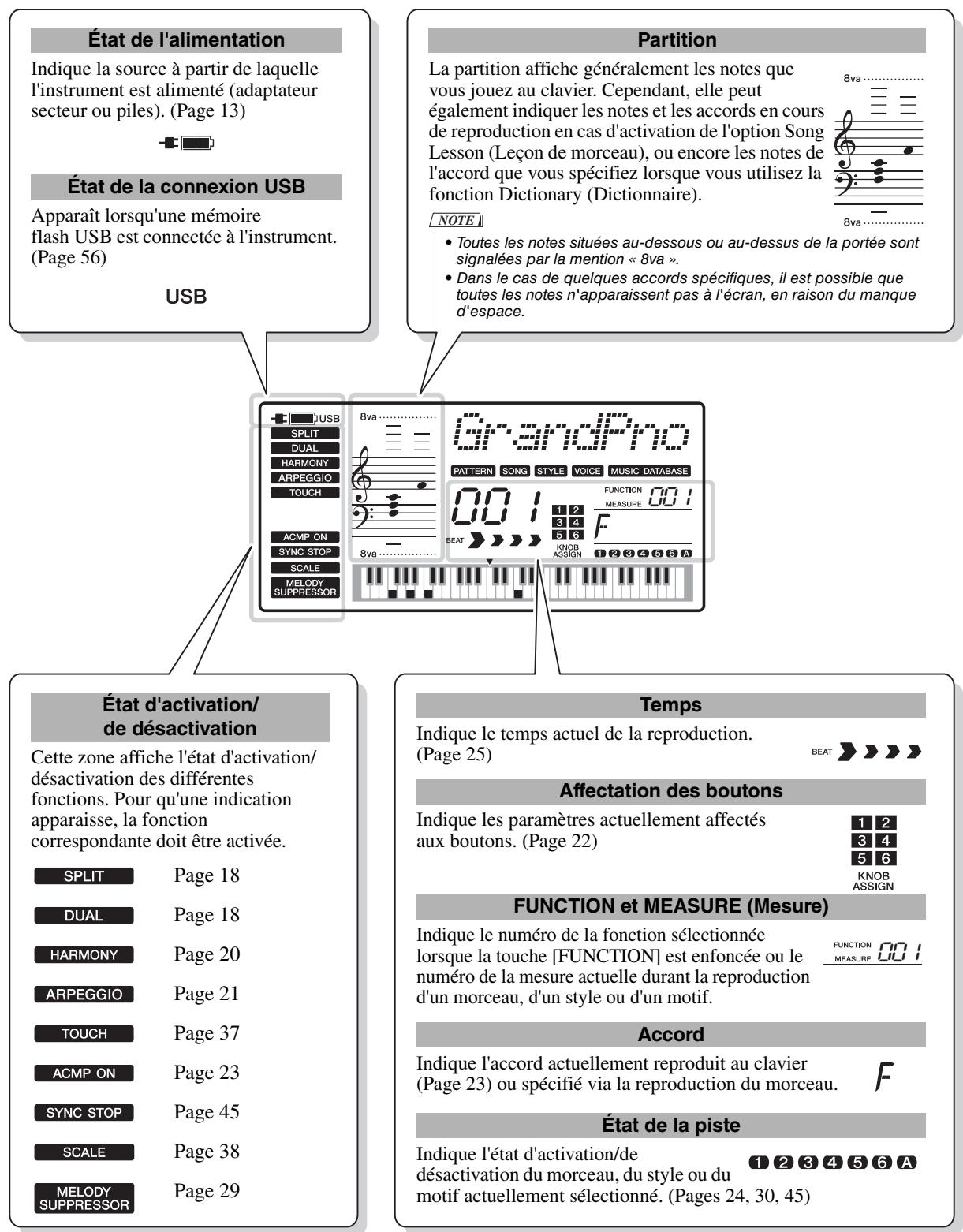 YAMAHA PSR-E443 - - Touches CATEGORY - 3