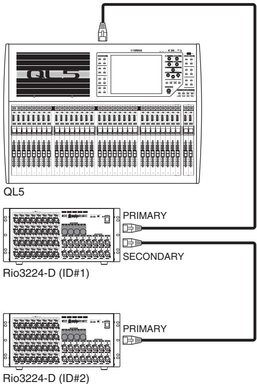 YAMAHA QL5/QL1 - Connexion de la console de série QL à un périphérique d'e/s - 1