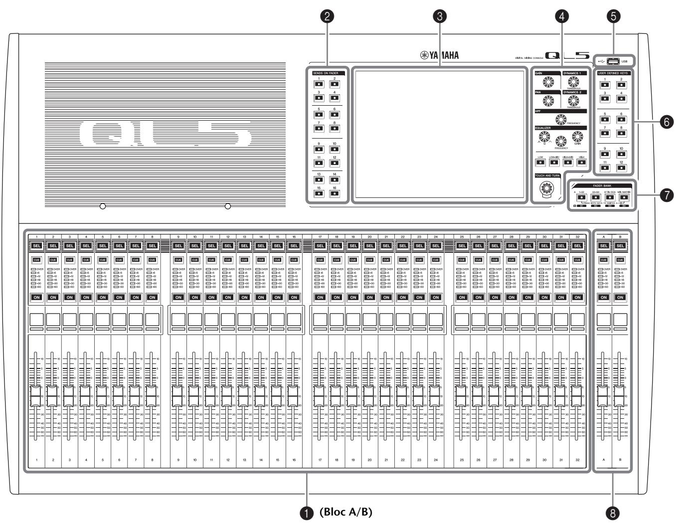 YAMAHA QL5/QL1 - Panneau supérieur - 1