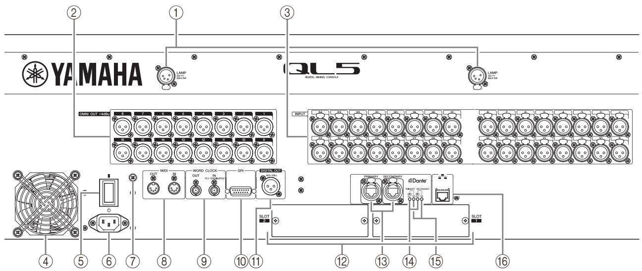 YAMAHA QL5/QL1 - Panneau avant - 2