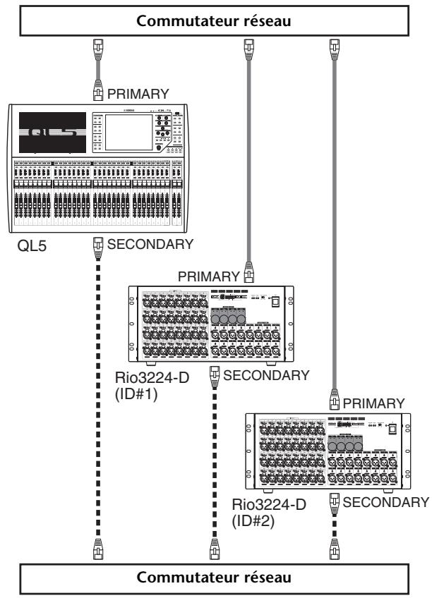 YAMAHA QL5/QL1 - Connexion des consoles de la série QL à des périphériques d'e/s - 1