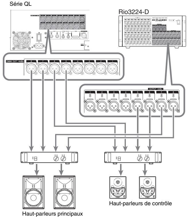 YAMAHA QL5/QL1 - Connexions de sortie analogique - 1
