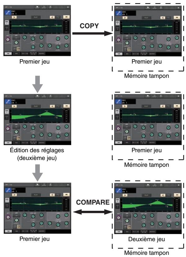 YAMAHA QL5/QL1 - Comparaison de deux yeux de réglages - 1