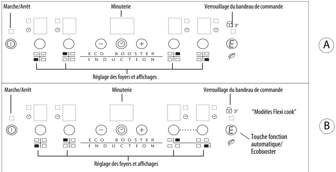 WHIRLPOOL ACM808NE & ACM 808/NE - Important : - 2
