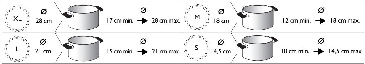 WHIRLPOOL ACM808NE & ACM 808/NE - ZALECANE SREDNICE DNA NACZYN - 1