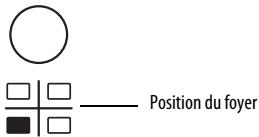 WHIRLPOOL ACM808NE & ACM 808/NE - Activation et réglage du foyer - 2