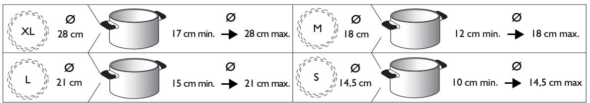 WHIRLPOOL ACM808NE & ACM 808/NE - REKOMMENDERAD DIAMETER PÅ KASTRULLENS BOTTEN - 1