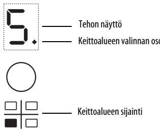 WHIRLPOOL ACM808NE & ACM 808/NE - Keittoalueiden kytkeminen toimintaan ja lampötilan sätäminen - 1