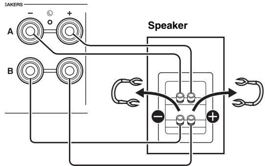 YAMAHA R-S300, RS300 - Bi-wire connection - 1