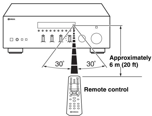YAMAHA R-S300, RS300 - Operation range - 1